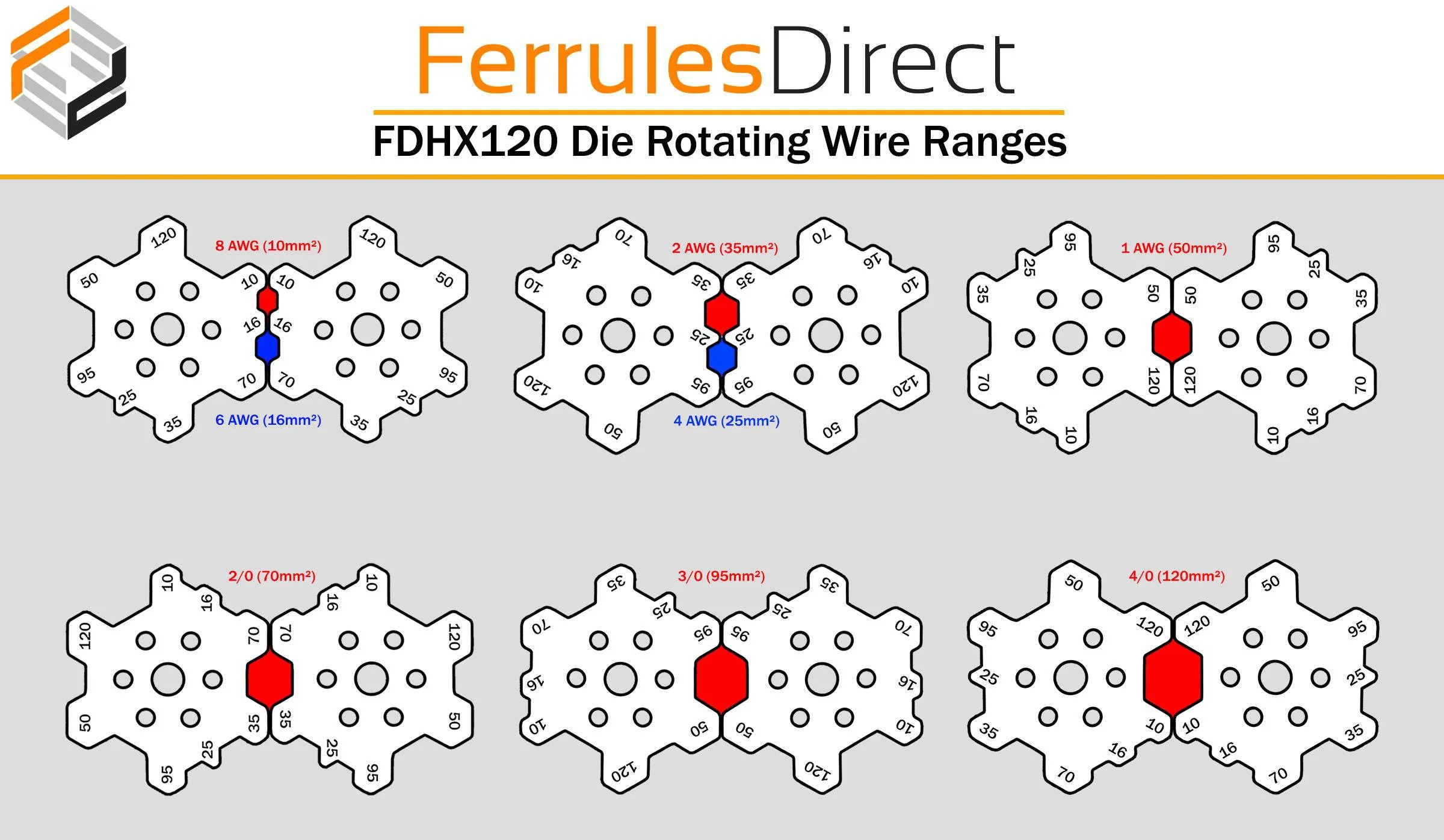 FDHX120 - 8 AWG to 4/0 AWG Cable Lugs Crimping Tool, Hexagonal Indent, 1 Piece - Image 4